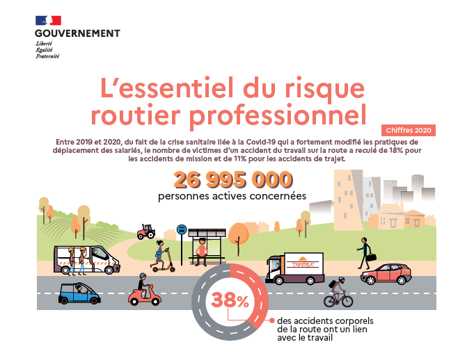 L'essentiel du risque routier professionnel - Chiffres 2020