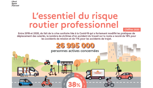 L'essentiel du risque routier professionnel - Chiffres 2020