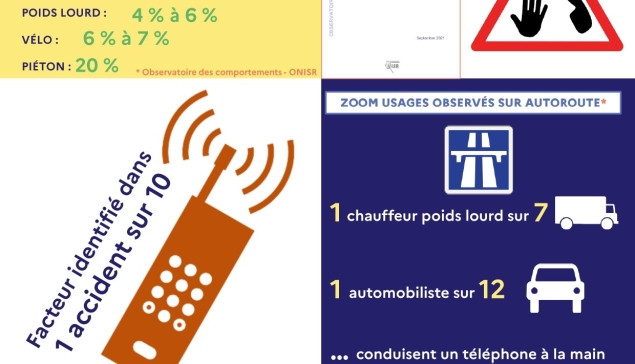 Fiches pédagogiques d'analyse des données sécurité routière