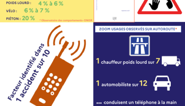 Infos'clés sécurité routière - Le téléphone au volant
