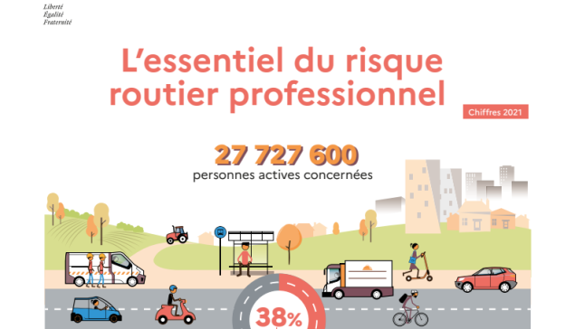 Risque routier professionnel : des chiffres-clés pour sensibiliser à la première cause de mortalité au travail