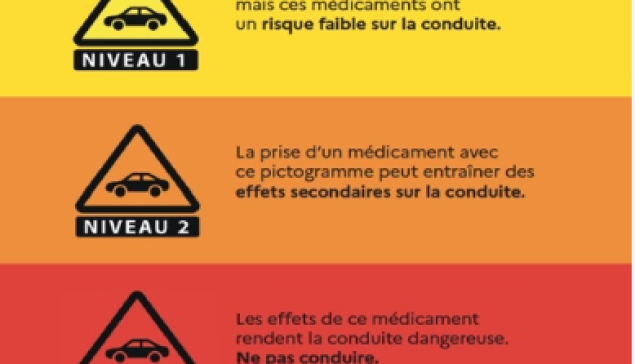 Conduite, prise de médicaments et pathologies : nouvelle campagne