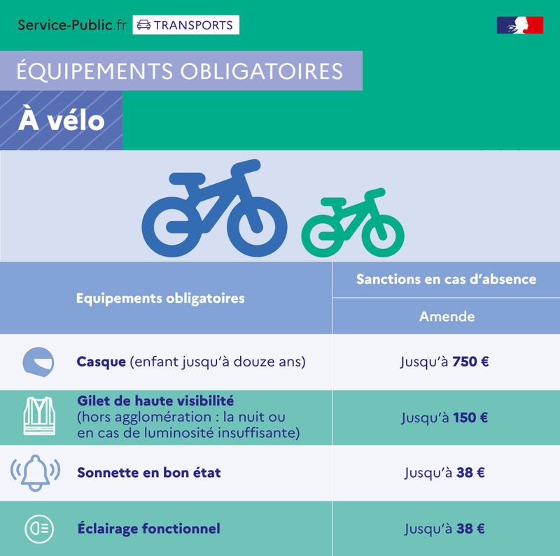 Accessoires obligatoires à vélo