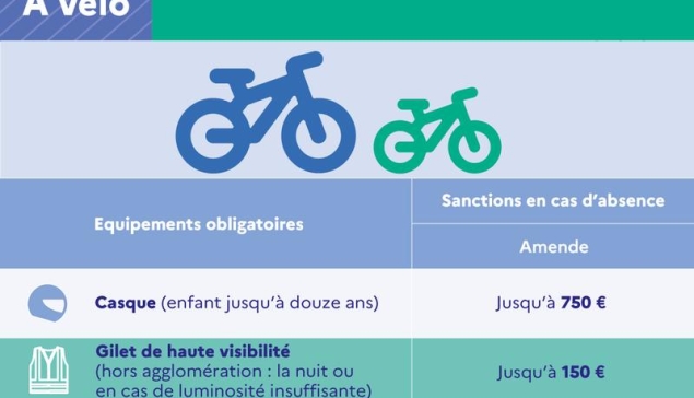 Accessoires obligatoires à vélo